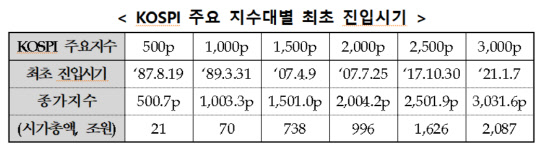 (한국거래소 제공)